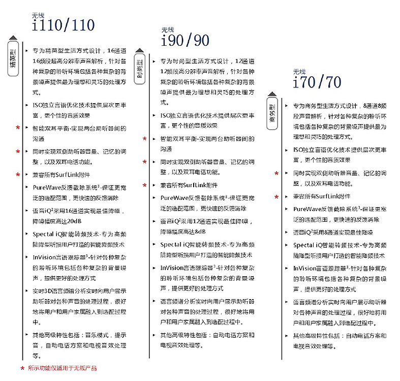 斯達(dá)克3系列助聽器