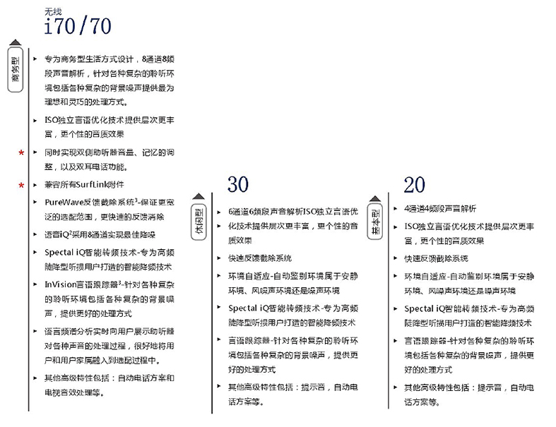 斯達(dá)克3系列助聽器