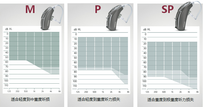 峰力芭蕾·威Bolero V助聽器