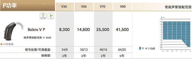 芭蕾·威Bolero V系列助聽器價格