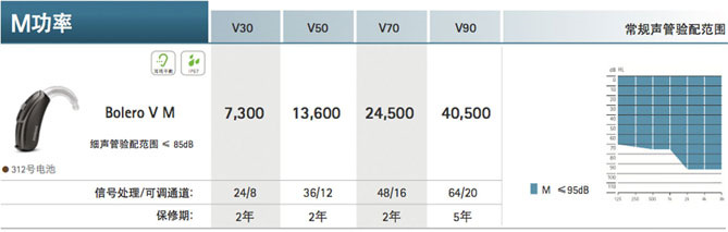 芭蕾·威Bolero V系列助聽器價格