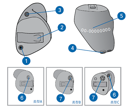耳道式助聽(tīng)器 CC