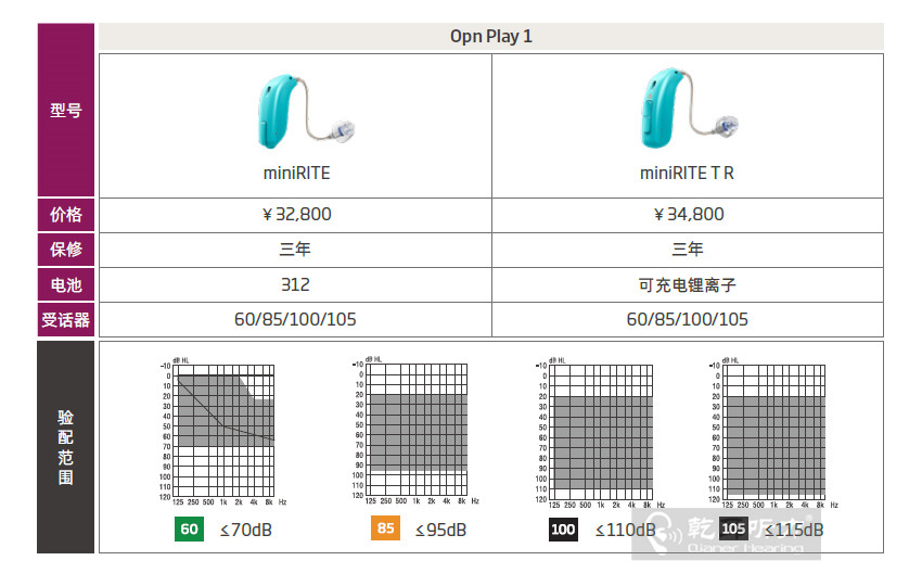 >奧迪康Opn Play1價格表