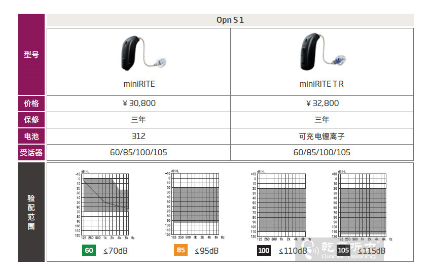 奧迪康 OpnS1價格表