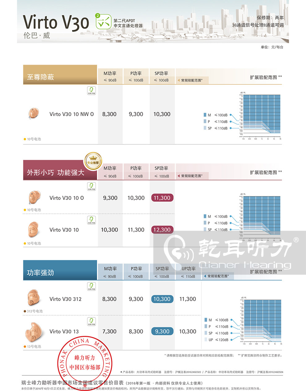 2017年峰力倫巴威V30助聽(tīng)器價(jià)格表