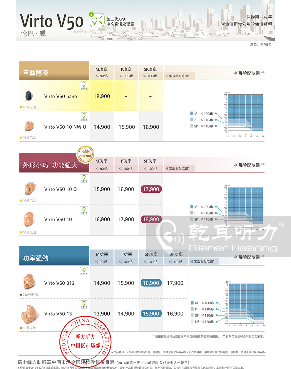 2017年峰力倫巴威V50助聽(tīng)器價(jià)格表