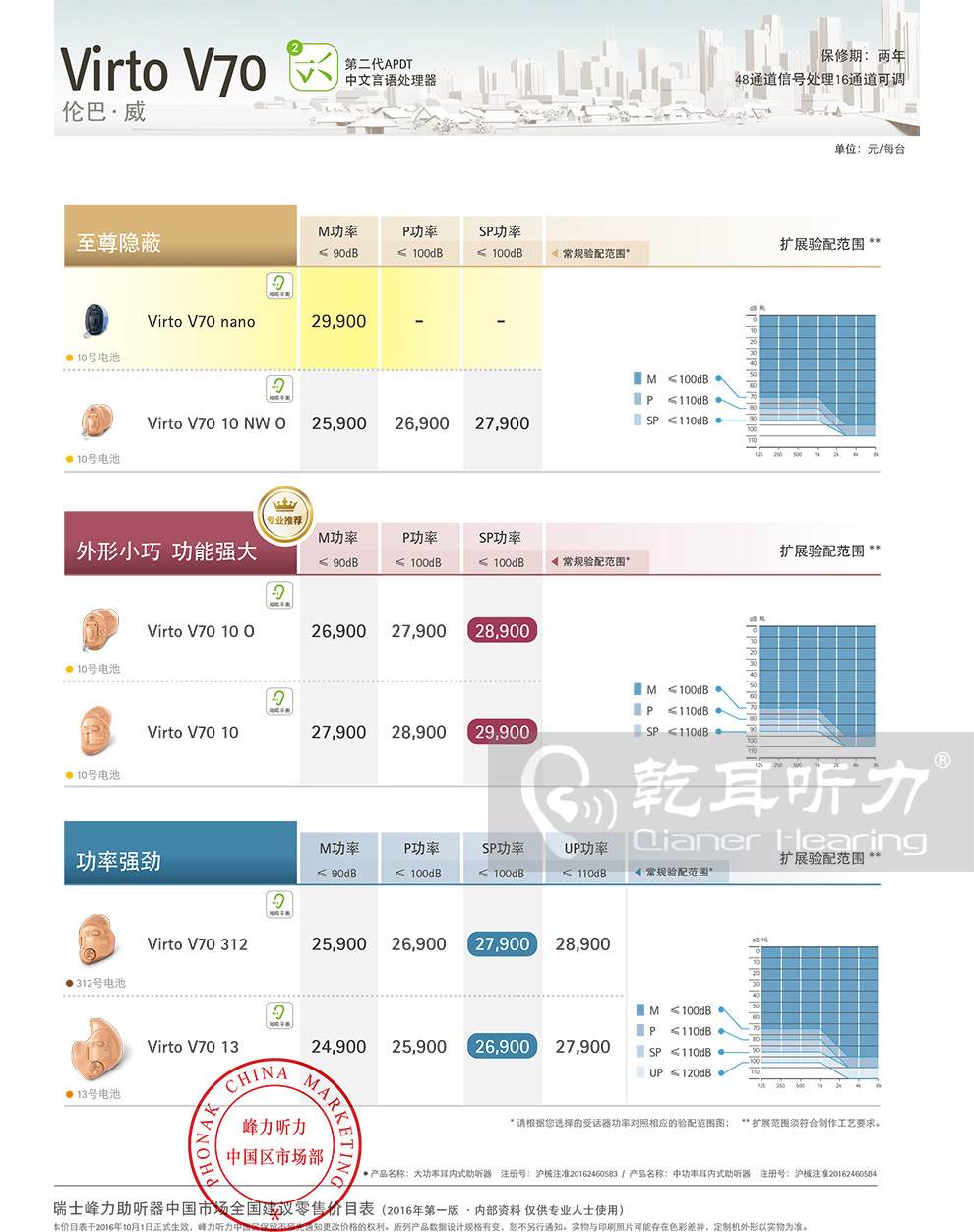 2017年峰力倫巴威V70助聽(tīng)器價(jià)格表