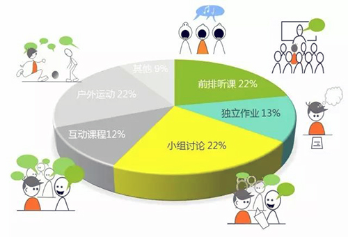 峰力AutoSense OS全時聲感追蹤系統(tǒng)